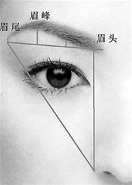 ���ִ�������ü��ȫ����