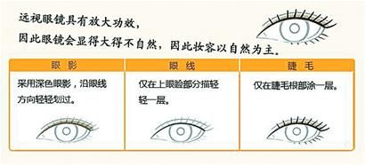 �۾����ˣ���ҶԺ�������