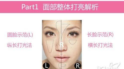 �򵥻�ױ���������������������