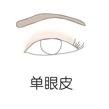 һ�������� ��0��ʧ����Ӱ���취