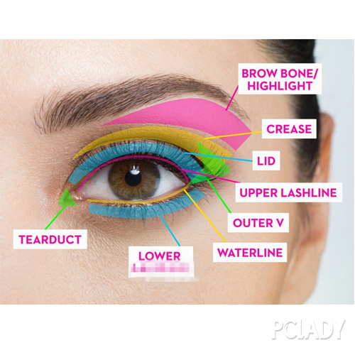 һ��ͼ���㿴����������ױԭ����ô��!