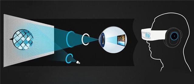 VR����Ĥ�۾�������һ����Ϸ������ӰԺ