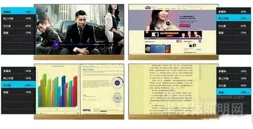 ������LED���������Ĥ����𺦵�ʵ�����