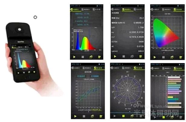 ������LED���������Ĥ����𺦵�ʵ�����