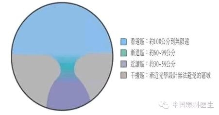 �ӹ�Ļ���֪ʶ(ͼ�İ�)