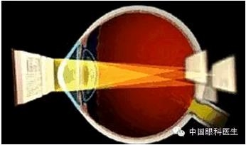 �ӹ�Ļ���֪ʶ(ͼ�İ�)