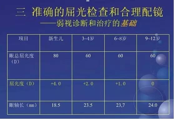 ��ͯ���ӵ��侵ԭ��