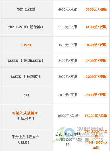 ӭ��һ ����ҽԺ�������𺳴��ػ�