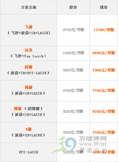 ӭ��һ ����ҽԺ�������𺳴��ػ�