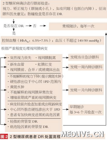 ͼ2 2�����򲡻���DR��������