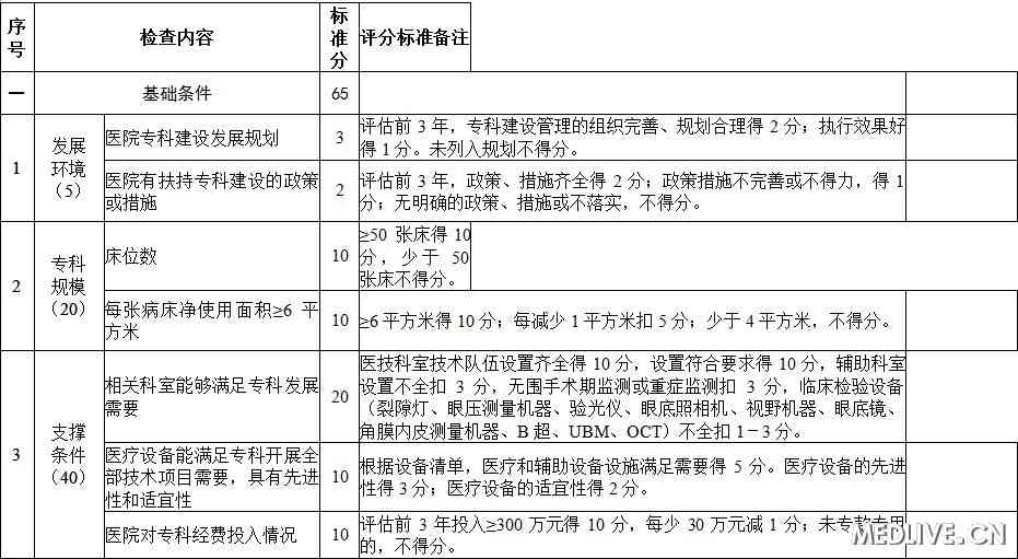 �ۿƼ������֮������������ϸ��