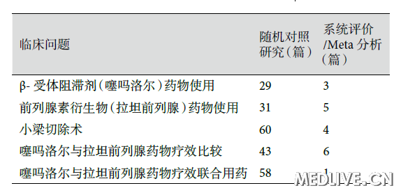 �� 1 �����������֤�ݼ������