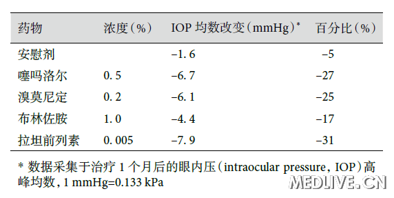 �� 3 ����ҩ�������ۻ����ѹ��ѹЧ���Ƚ�