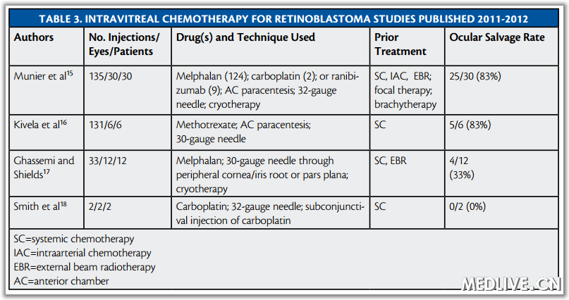 ��3 2011-2012������RB�������ڻ����о�