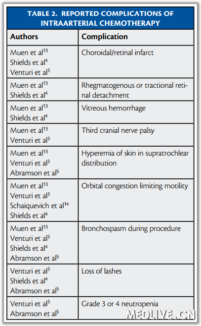 ��2 ������ע�����ѱ���Ĳ���֢
