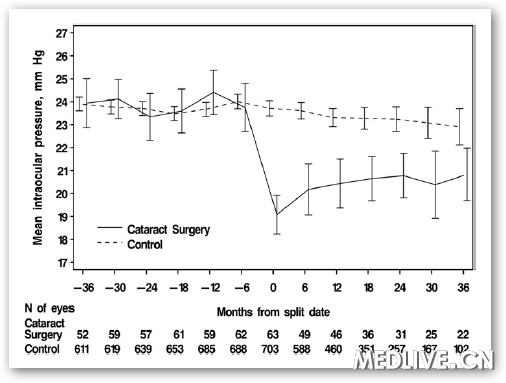 OHTS�о��������������ɽ�����ѹ