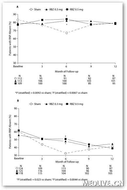��VEGF���ƿɽ�������Ĥ�޹�ע����