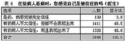 ������������ҽ����