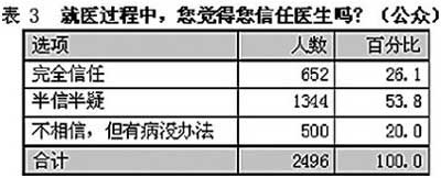 ������ҽ���𣨲��ˣ�