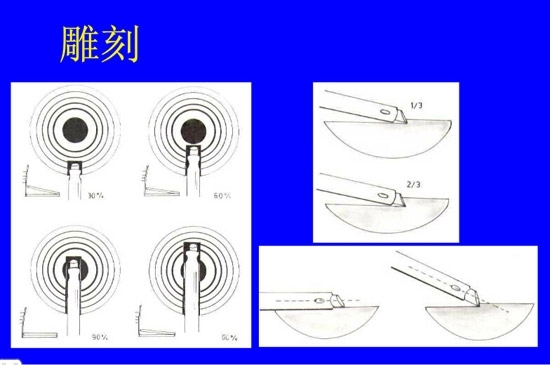 �����黯�����л�����������