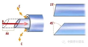 �����黯�Ĳ����趨����ͷѡ��