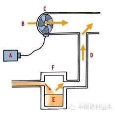 �����黯�Ĳ����趨����ͷѡ��