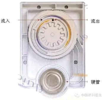 �����黯�Ĳ����趨����ͷѡ��