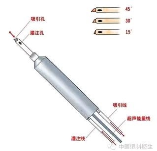 �����黯�Ĳ����趨����ͷѡ��