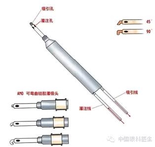 �����黯�Ĳ����趨����ͷѡ��