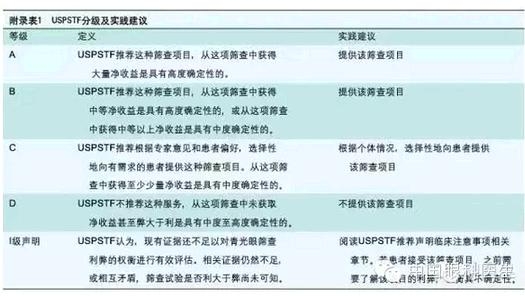 �����ɸ��ָ�ϣ�����Ԥ���������飨USPSTF��2013�棩