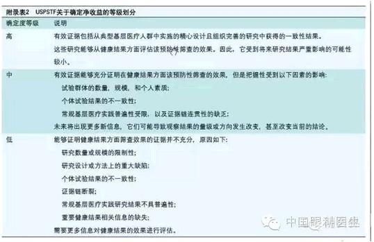 �����ɸ��ָ�ϣ�����Ԥ���������飨USPSTF��2013�棩