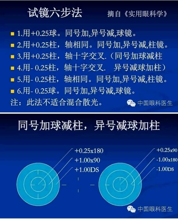 �ɻ�����Ӱ����еļ���