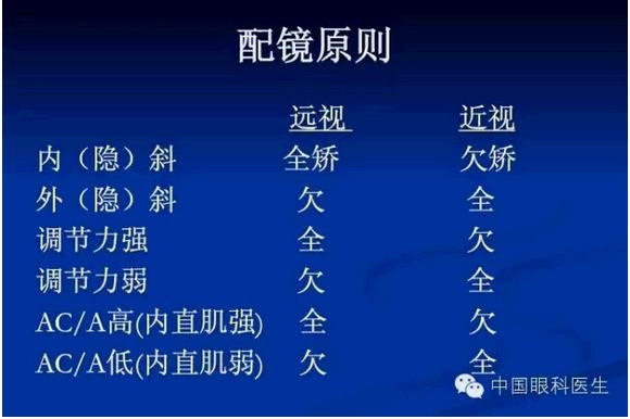 �ɻ�����Ӱ����еļ���