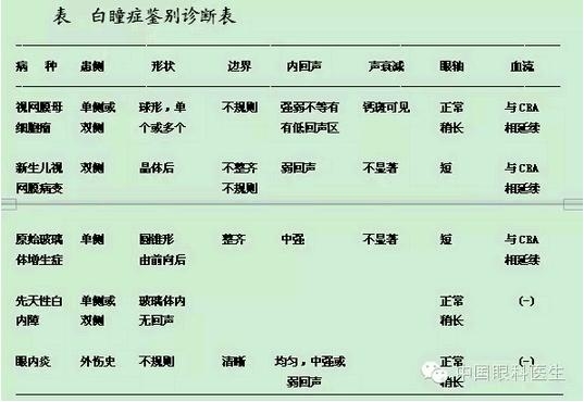 �۲������������