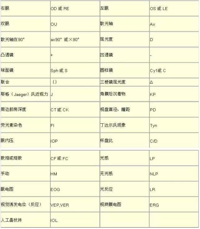 �ۿƲ�����дҪ��