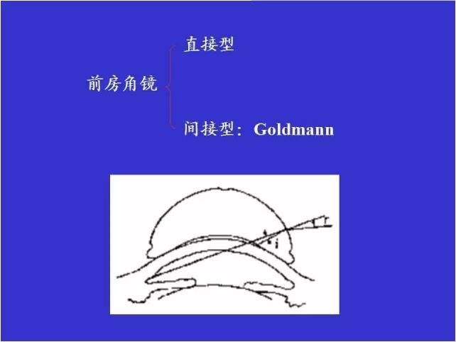 ǰ���Ǿ���鷨��PPT�棩