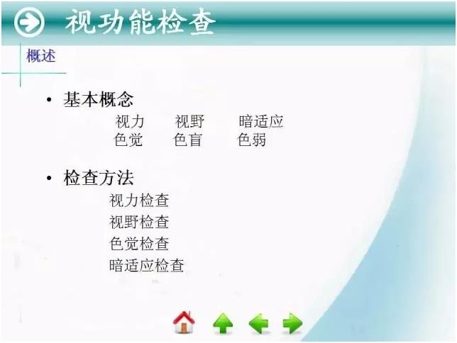 �ۿƳ��ü�鷨��PPT�棬ת�裩