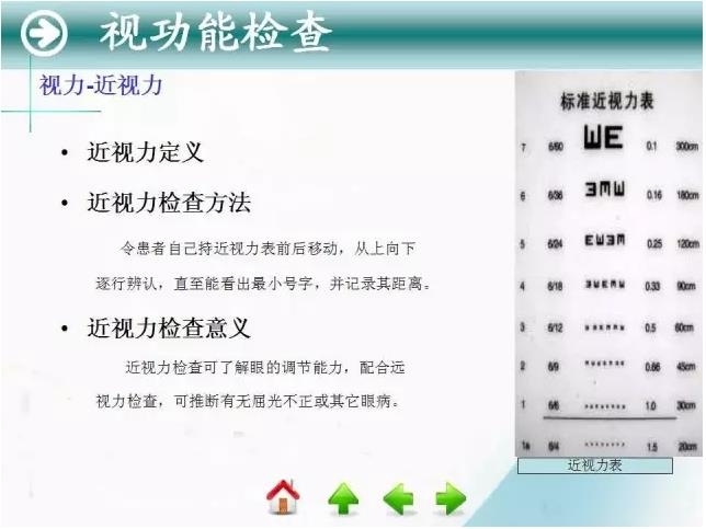 �ۿƳ��ü�鷨��PPT�棬ת�裩