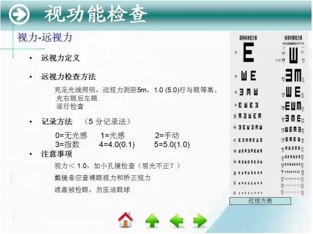 �ۿƳ��ü�鷨��PPT�棬ת�裩