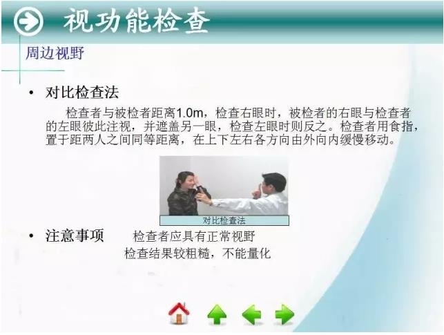 �ۿƳ��ü�鷨��PPT�棬ת�裩