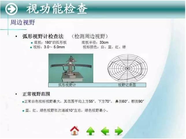 �ۿƳ��ü�鷨��PPT�棬ת�裩