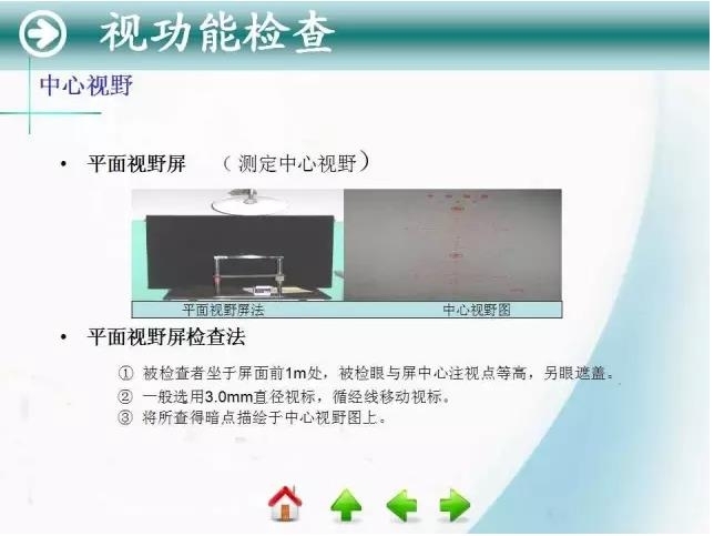 �ۿƳ��ü�鷨��PPT�棬ת�裩