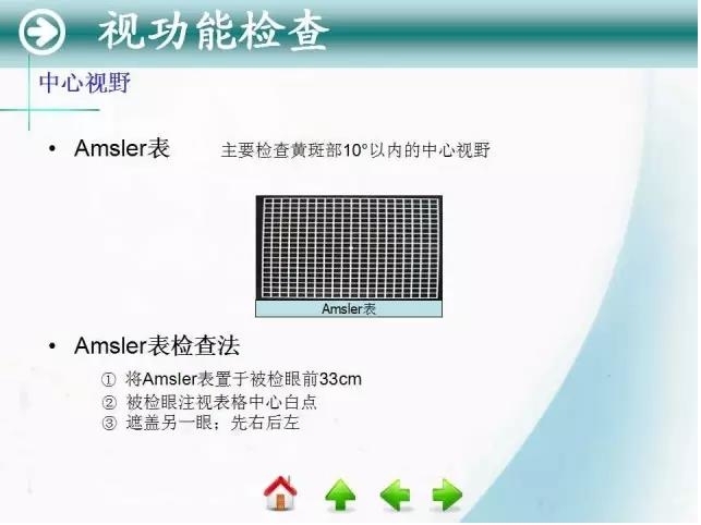 �ۿƳ��ü�鷨��PPT�棬ת�裩