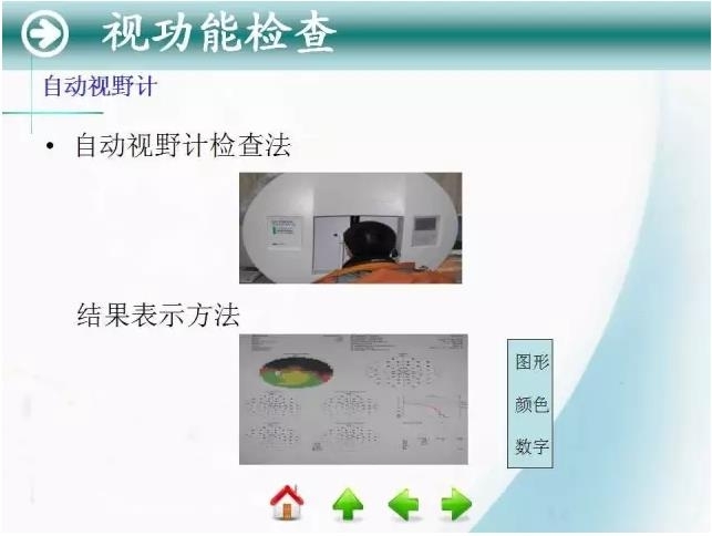 �ۿƳ��ü�鷨��PPT�棬ת�裩