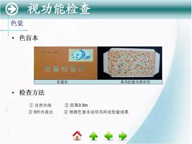 �ۿƳ��ü�鷨��PPT�棬ת�裩