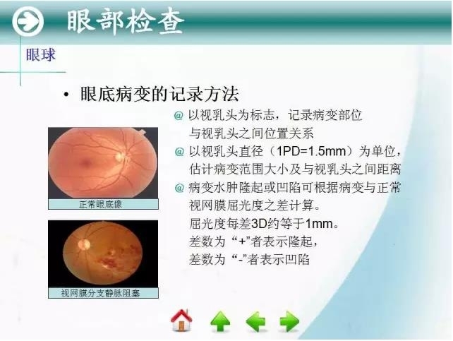 �ۿƳ��ü�鷨��PPT�棬ת�裩