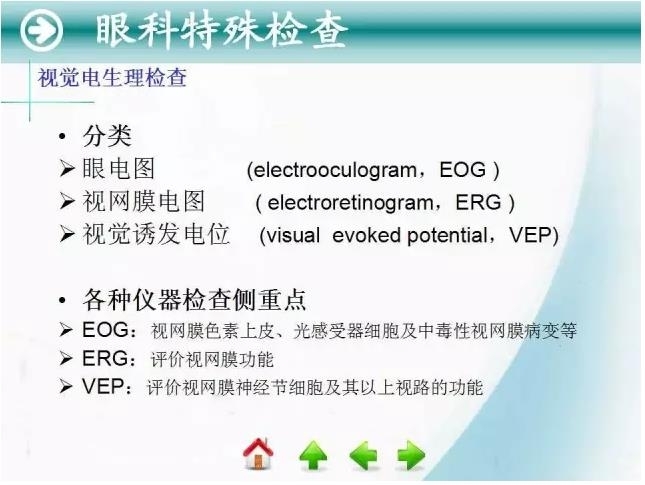 �ۿƳ��ü�鷨��PPT�棬ת�裩