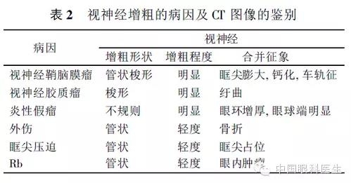 ͼ�Ľ�˵����η����ۿ�CTƬ