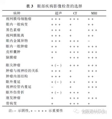 ͼ�Ľ�˵����η����ۿ�CTƬ