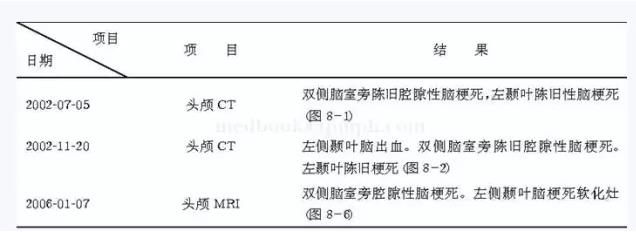 ��������������˫�����Ҳ�����12�죬���֫��鶯1��